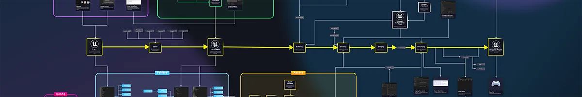 从 Unity 到 Unreal ：GC、对象生命周期与内存管理 封面